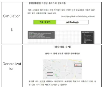 Fig.  3.  Example  of  developed  content 2.2  Teaching-Learning  Strategy  and  Evaluation  교수자와 강사진이 개발된 AI 콘텐츠의 수업 적용을 위 해서는 적절한 교수학습 방법이 필요하다