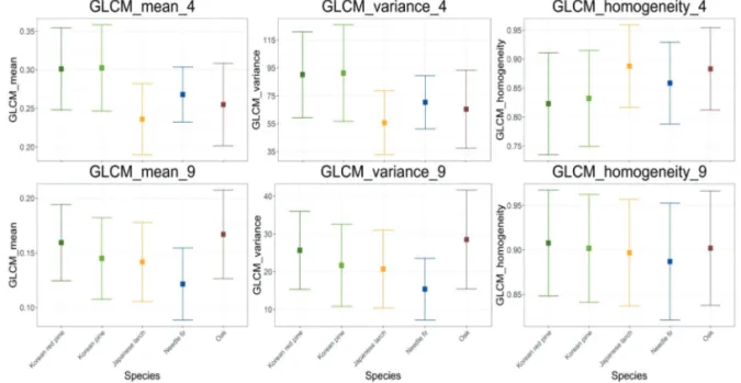 Fig. 8.  Texture analysis results (April and September).