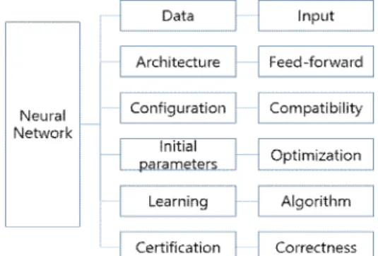 Fig.  3.  Proposed  neural  network  approach  for  singularity  perturbed  problem