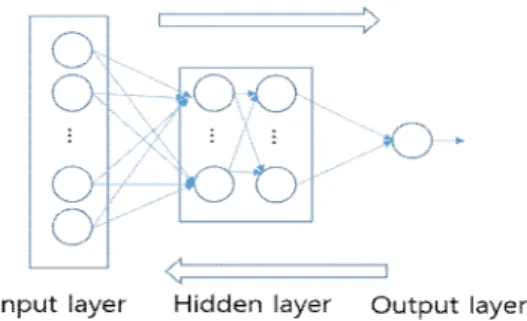 Fig.  4.  Proposed  neural  network  approach  for  singular  perturbed  problem