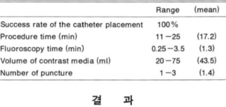 Fig.  3 .  Plain  chest  radiogram  shows  the  TPN  catheter  is  in  두피정맥  그리고 상지의 왕정맥이나 상완정맥등이  이용되 