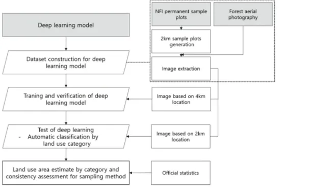 Fig. 3.  Study method.