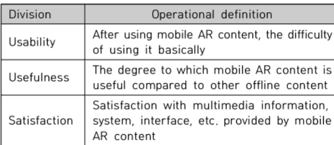Fig.  7.  User  Test
