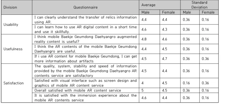 Table  4.  Technical  Statistics  of  Major  Variables 