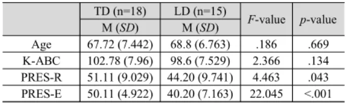 표 1. 연구대상 정보 Table 1. Participants’ characteristics