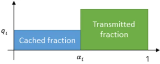 Fig.  1.  Device  caching-enabled  network