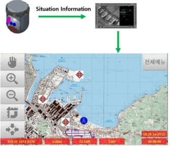 Fig.  1.  Situation  Information  Acquisition  in  A  System 