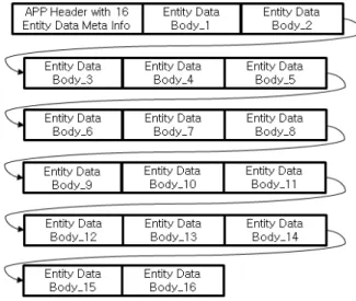 Fig.  4.  All  Situation  Information  Sharing  by  Pressing  One-time  Situation  Information  Send  Button  in  A  System
