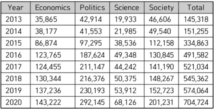 Fig.  11.  Analysis  Results  of  Trend  Change  of  IoT-related  Social  Status 