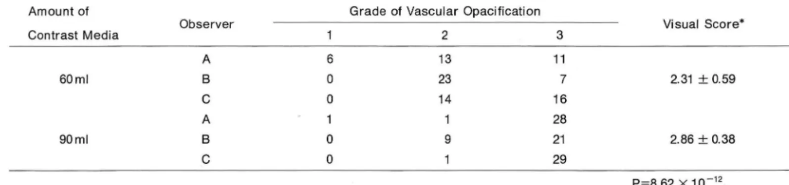 Table 3.  Results  of  Grading  01  Image  Quality 