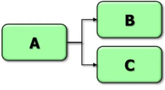 Fig.  2.  Vulnerable  Code  Example