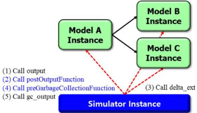 Fig.  3.  Proposed  Method  Overview
