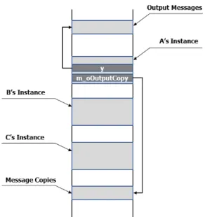 Fig.  5.  Model  Instances  and  Event  Bags