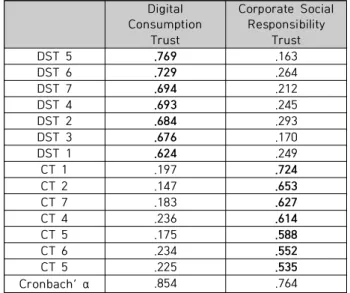 Table  1.  Exploratory  Factor  Analysis