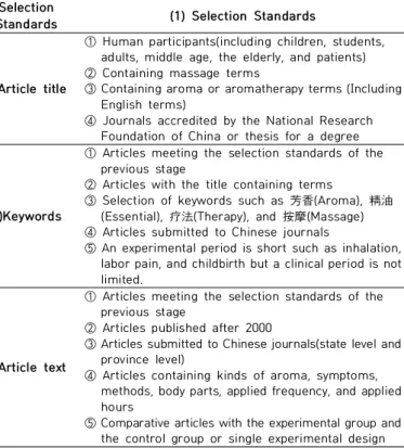 Table  3.  Standards  for  the  qualitative  evaluation  of  selected  articlesSelection 