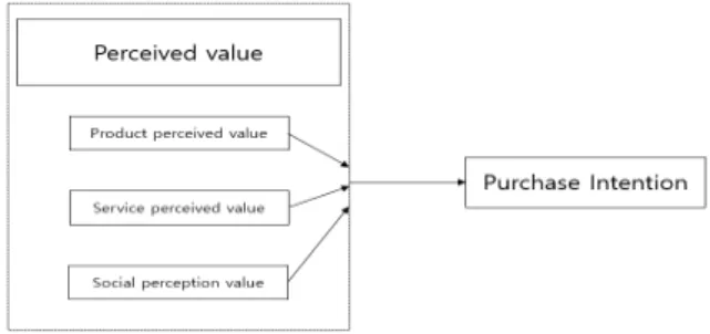 Fig.  1.  Author’s  Collation  Model