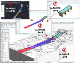 Fig.  16.  The  combine  process  between  road  alignment  design  modeling  s/w  by  surface  method  and  road 