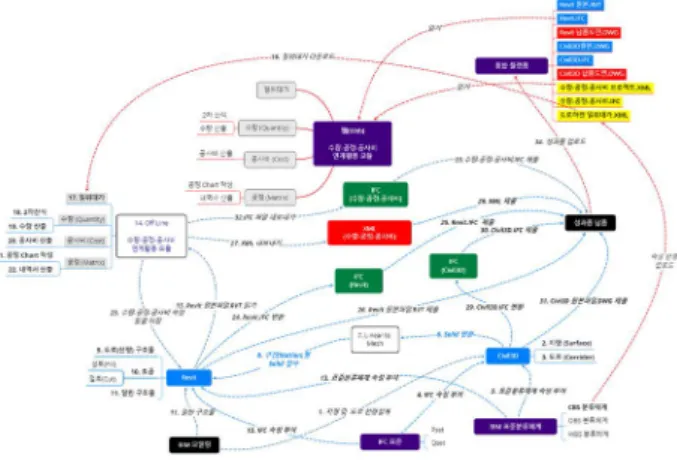 Fig.  5.  The  total  process  map  of  “Development  of  the  technology  for  integrated  utilization  of  quantity, 