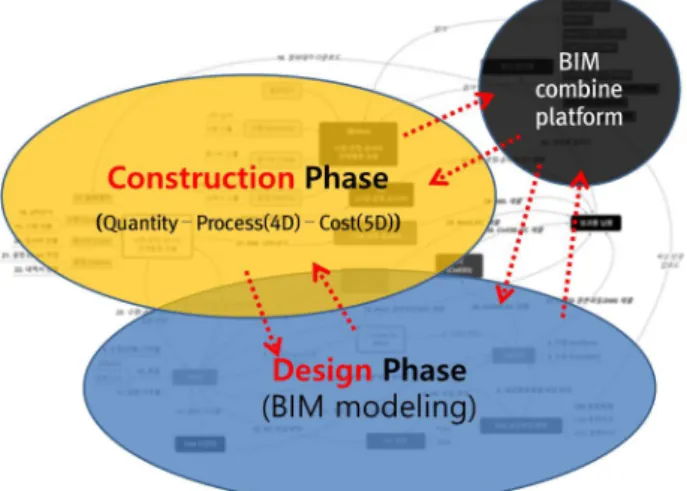 Fig.  6.  The  major  areas  of  total  process  map  of 