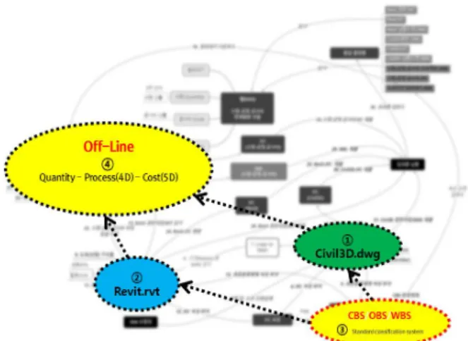 Fig.  14.  The  ifc  file  converting  process  by  BIM-based  CBS/OBS/WBS  standard  classification  scheme 