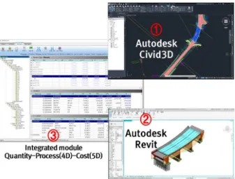 Fig.  15.  A  point  to  be  considered  when  the  module  integrated  utilization  of  quantity,  process(4D)  and  construction  cost(5D)  integrate  between  road  alignment 