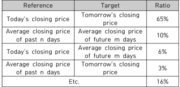 Table  3.  Reference  and  target  pairs  used  in  trend  determination  (summary  of  the  papers  in  Table  1)