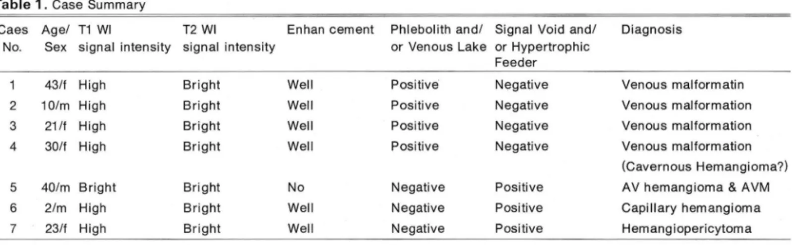 Table 1. Case  Summary 