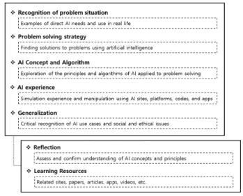 Table  2.  Learning  elements  for  AI  Literacy 