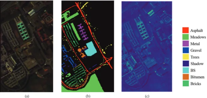 Fig. 2.  Pavia University hyperspectral dataset (a) true color image, (b) ground-truth image, (c) transformed image through PCA.