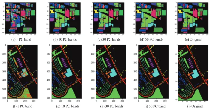 Fig. 6.  Training process of 2D-CNN in Indian Pines (a) first PC band, (b) 50 PC bands (c) Original-CNN.