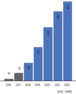 Fig.  1.  Overview  of  indoor  technologies  in  dependence  on  accuracy  and  coverage