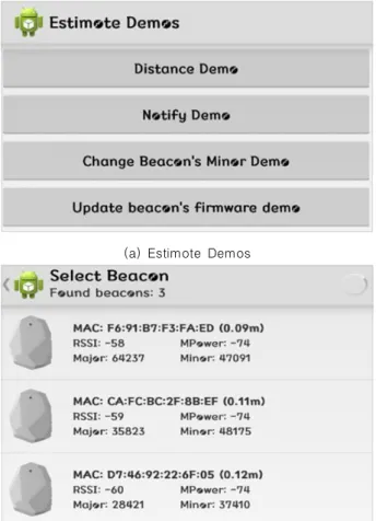 Fig.  7.  Beacon  Hardware
