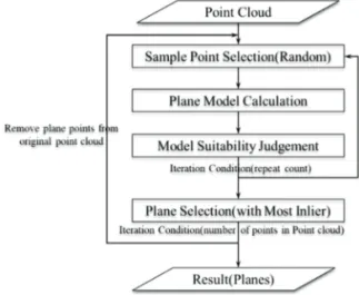Fig. 1.  Flow chart for proposed method. Fig. 2.  Flow chart for planarity analysis.