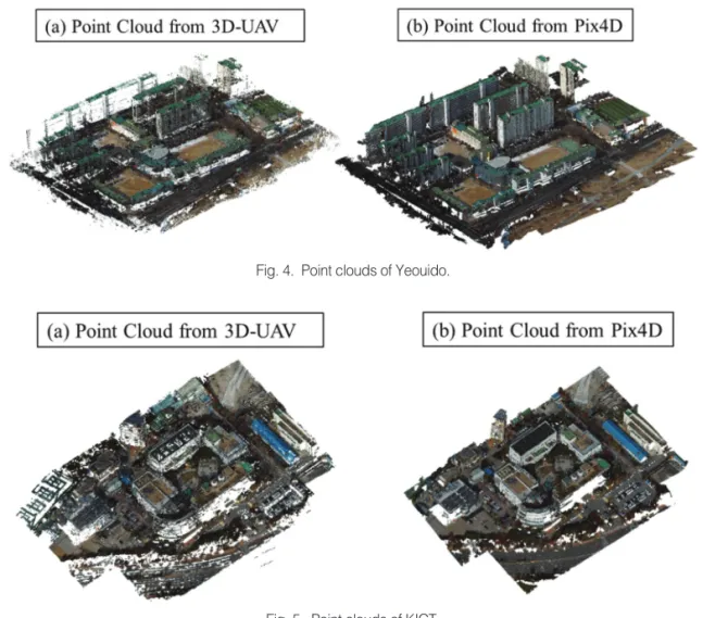 Fig. 4.  Point clouds of Yeouido.