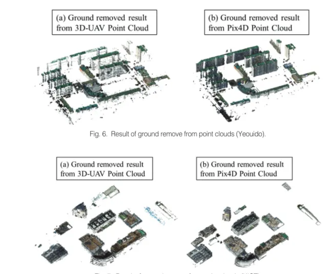 Fig. 6.  Result of ground remove from point clouds (Yeouido).