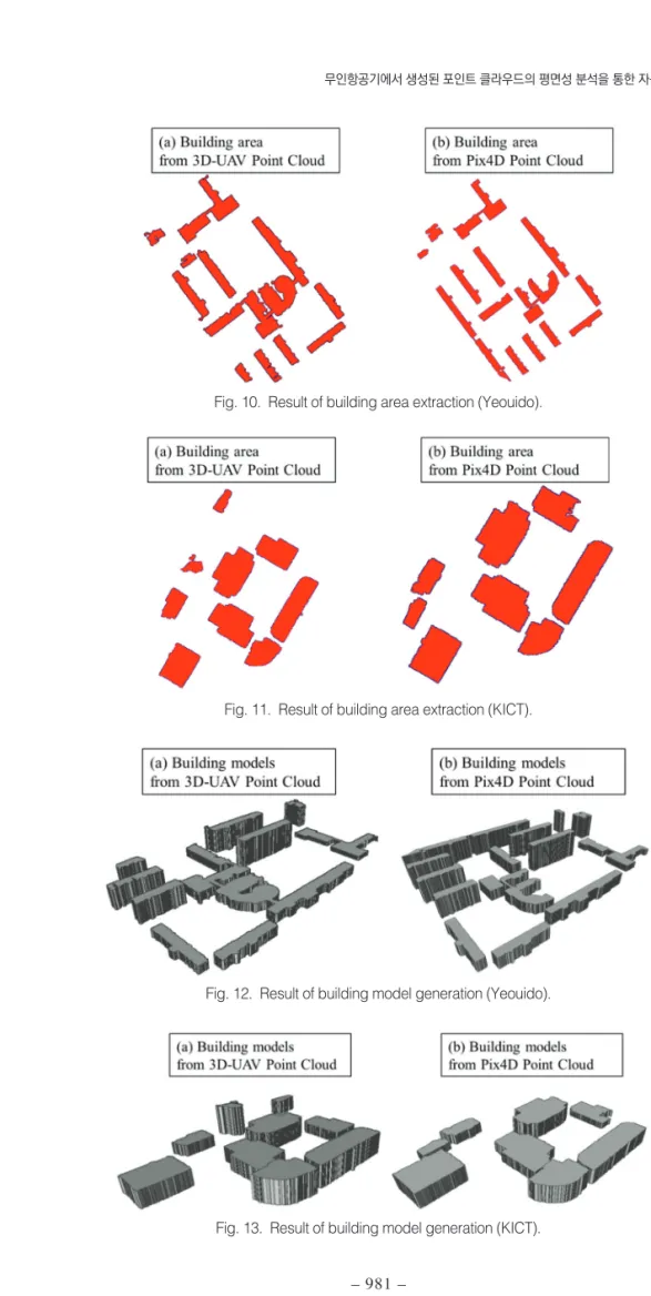 Fig. 10.  Result of building area extraction (Yeouido).
