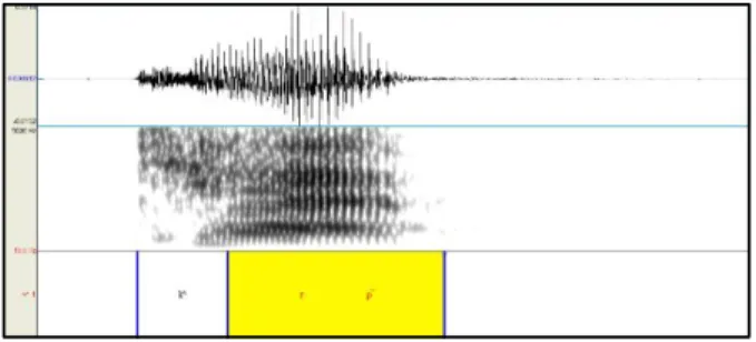 Figure 1. Waveform and spectrogram of [k h ɛp˺] ending in unreleased [p˺].