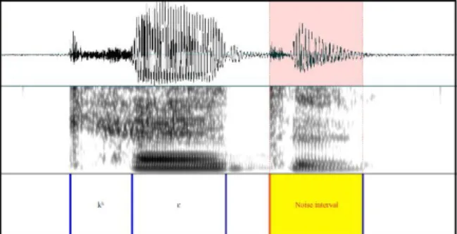 Figure 6. Segmentation showing noise interval after [d] produced by  Korean female speaker (stimulus item: [k h ɛd]).