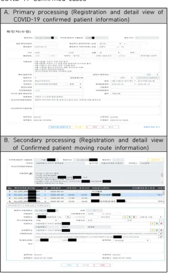 Fig.  6.  Platform-based  application  test  service  case  (dashboard  for  COVID-19  monitoring) 