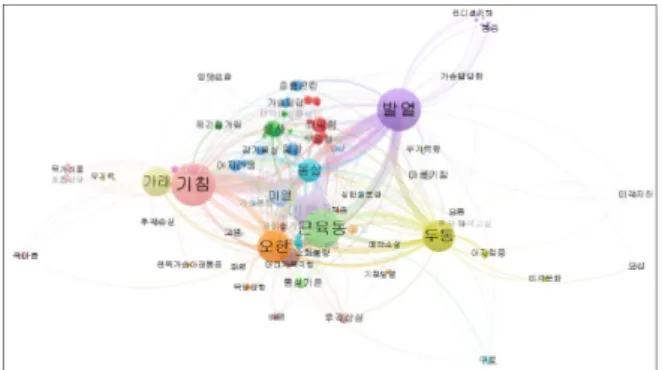 Fig.  12.  Visualization  of  the  network  of  transmission  of  infectious  diseases  among  confirmed  cases