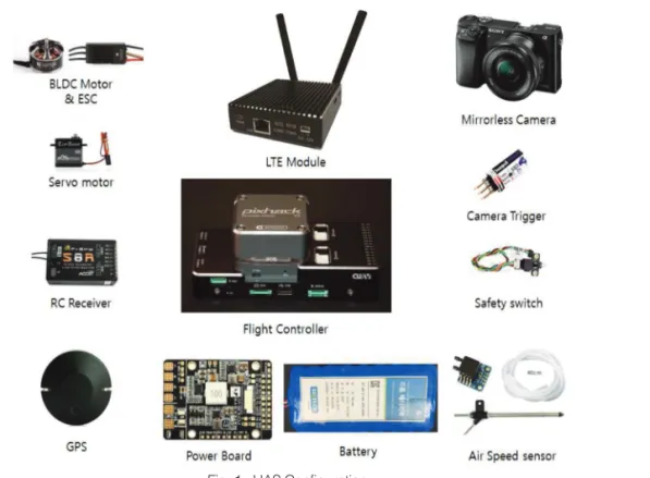 Table 3.  Specification of photogrammetric UAS UAS