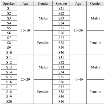 Figure 1 shows a speech sample chosen from the Korean corpus  of  spontaneous  speech