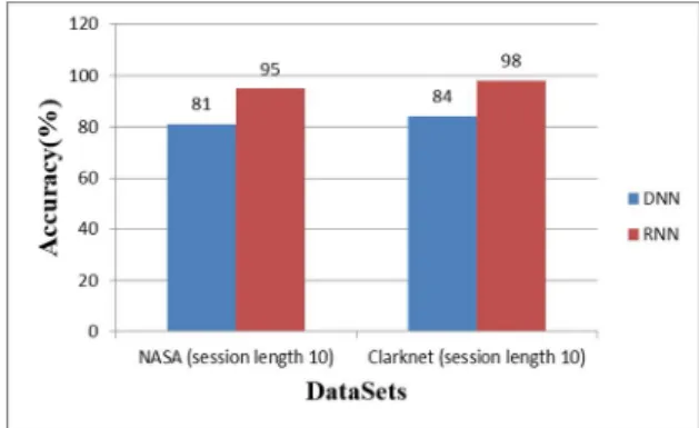 Fig.  7.  Execution  time  of  MR  based  data  preprocessing  on  large  log  data  set