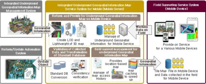 Fig.  1.  System  Architecture