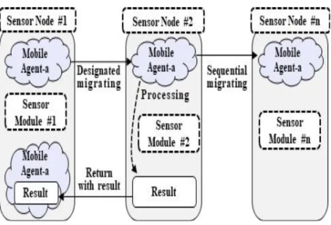 Fig.  1.  Proposed  structure  of  mobile  agent
