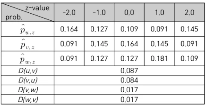 Table  1.  z  distributions  of  user  ratings 