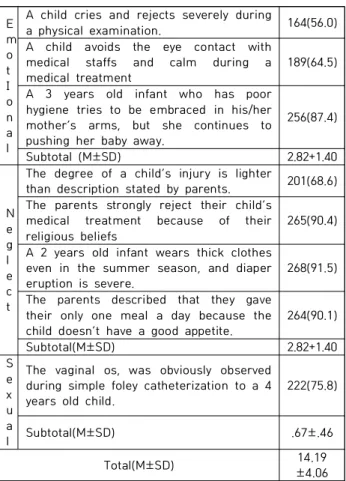 Table  3.  Recognition  of  child  abuse  reporting  obligations  and  activation  plans