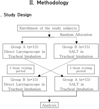 Fig.  2.  Research  design