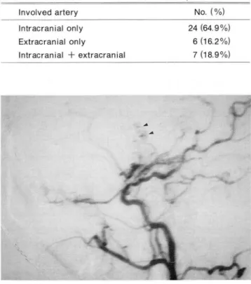 Table  3.  Involvement 01  Internal Carotid  Artery  (N=37) 