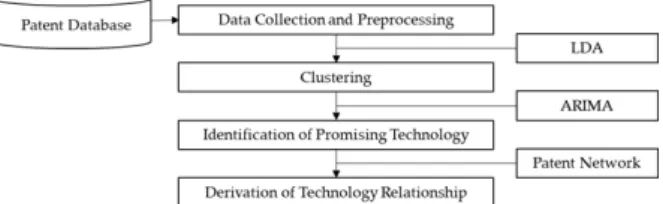 Fig.  1.  Overall  Framework